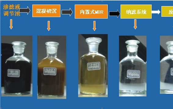 污泥干燥機(jī)，污泥干化機(jī)流程圖