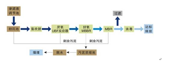 污泥干燥機(jī)，污泥干化機(jī)流程圖